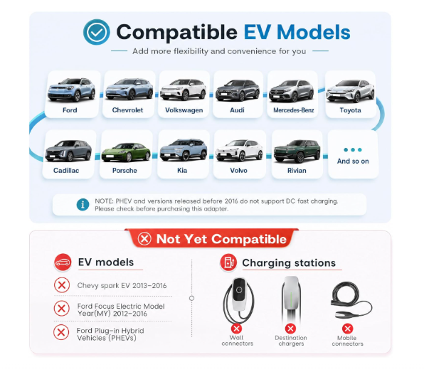 CCS1 NACS Adapter for CCS1 EVs